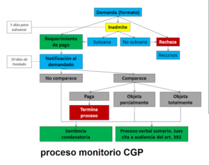 Cuantía cgp 2020